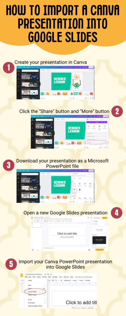 can you make a canva presentation into google slides