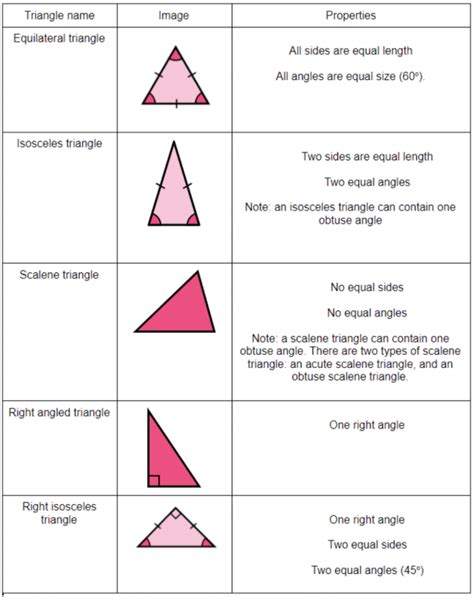 can you make a triangle with sides 3 4 and 7