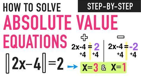 can you multiply two absolute values