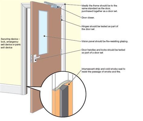 can you put a window in a fire door