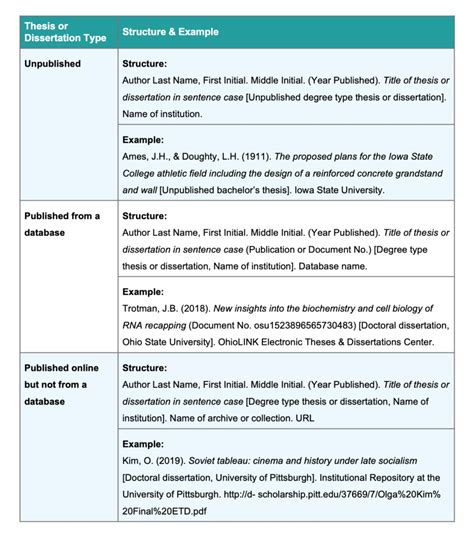 can you reference a website in a dissertation