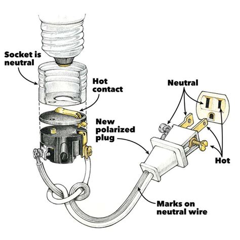 can you replace a light socket