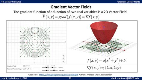 can you take the gradient of a vector field