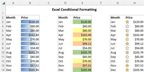 can you use countif in conditional formatting