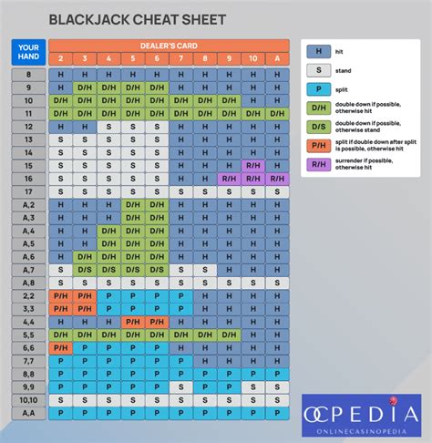 can you win blackjack with basic strategy