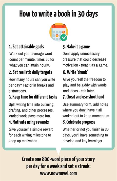 can you write a novel in a week