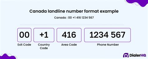 canada contact number code