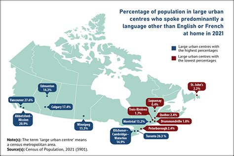 canada language code