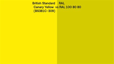 canary yellow colour ral code