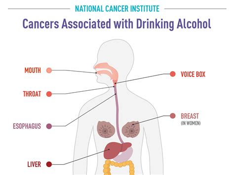 increased risk of cancer from excessive alcohol consumption