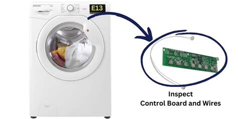 candy washing machine e13 error code reset