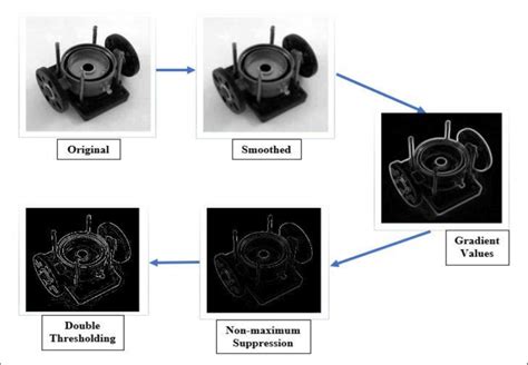 canny edge detection algorithm steps