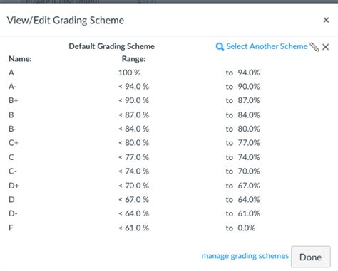 canvas course grading scheme