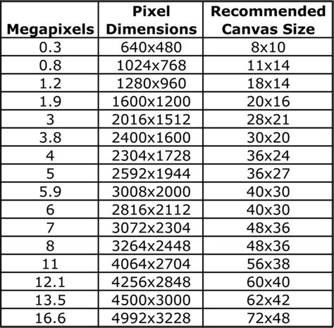 canvas size chart pixels