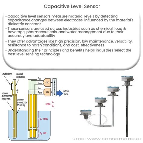 capacitive water level sensor working principle