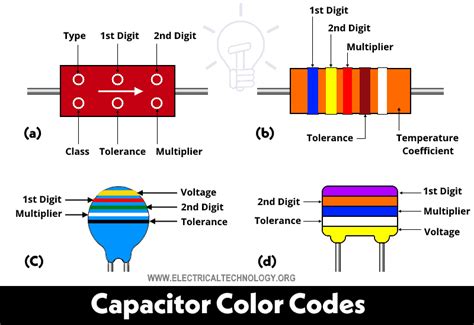 capacitor color code
