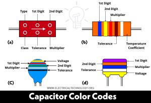 capacitor color code chart pdf