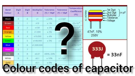 capacitor color code pdf