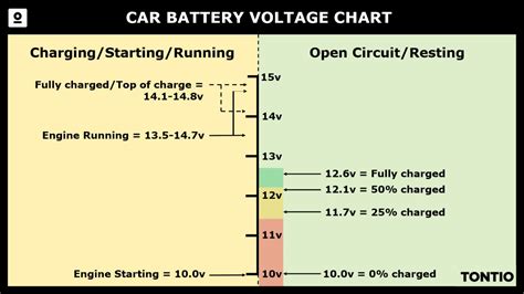 car battery low voltage