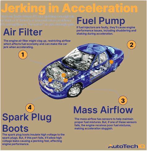 car jerks forward when accelerating from stop