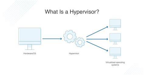 cara kerja hypervisor