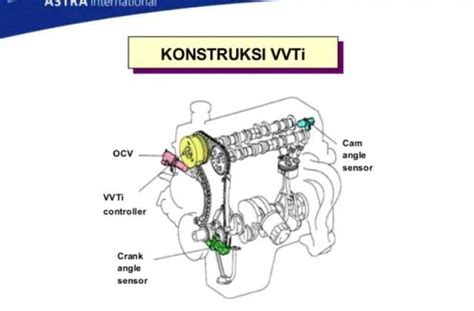 cara kerja vvti engine