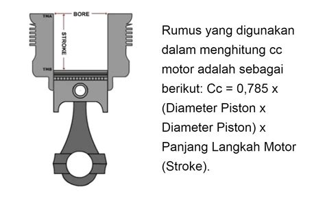 cara mengetahui mesin cc pada motor