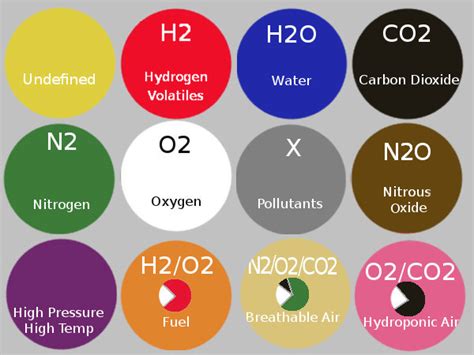 carbon dioxide colour code