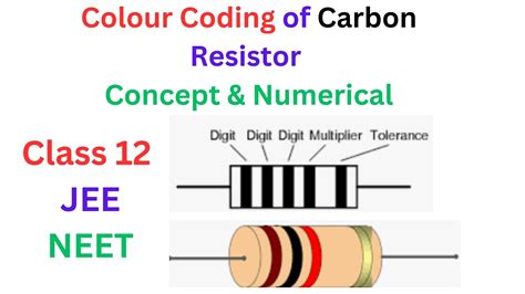 carbon resistor color code class 12