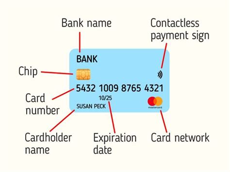 CGV card number example
