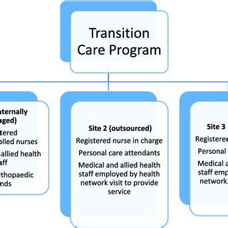 care program guidelines