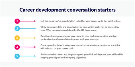 career development discussion topics