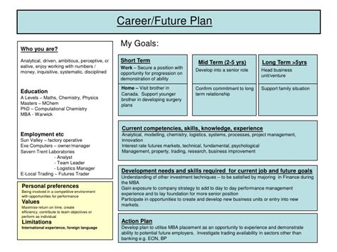 career development plan template example