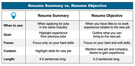 career objective summary