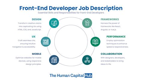 career opportunities for front end web developer