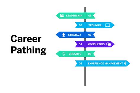 Career Path Illustration