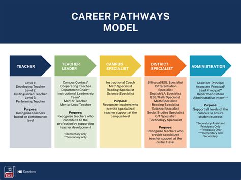career pathways examples for students