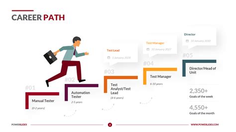 career pathways examples pdf