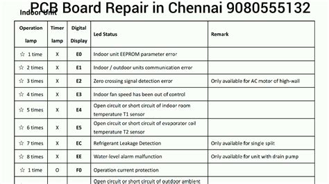 carrier error codes list pdf
