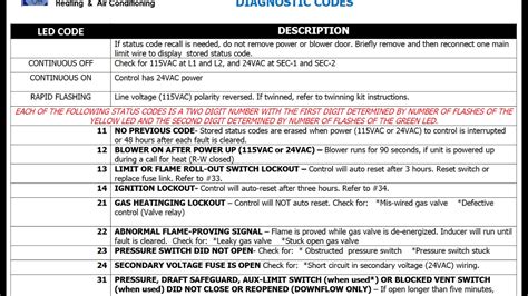 carrier error codes pdf