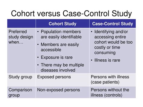 case control study hypothesis example