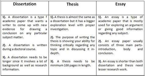 case study and thesis difference