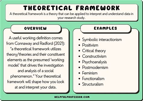 case study theoretical framework example