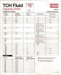 Case Tch Fluid Equivalent Chart