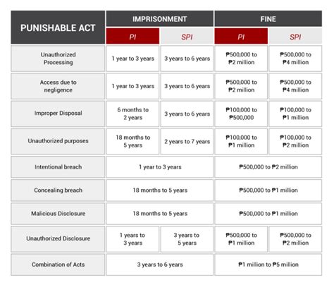 cases of data privacy violations in the philippines