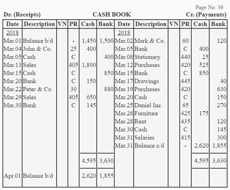 cash book example 2 columns