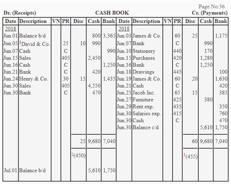 cash book example 3 columns