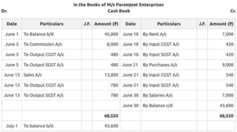 cash book example with solution