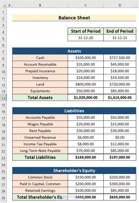 cash flow statement indirect method format in excel