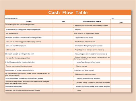 cash flow table example